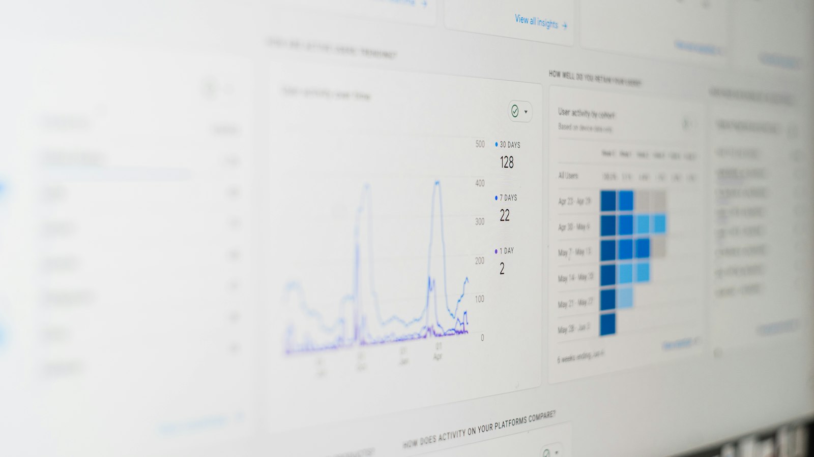 A close-up of a computer screen showing an analytics dashboard with usage charts and cohort tables, representing the wage and job-growth data behind the PwC AI Jobs Barometer
